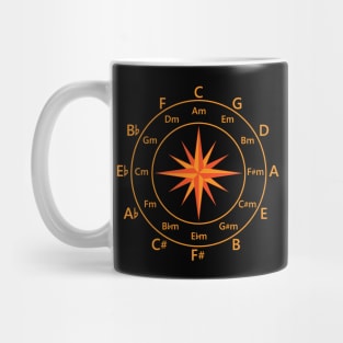 Circle of Fifths Compass Style Warm Orange Mug